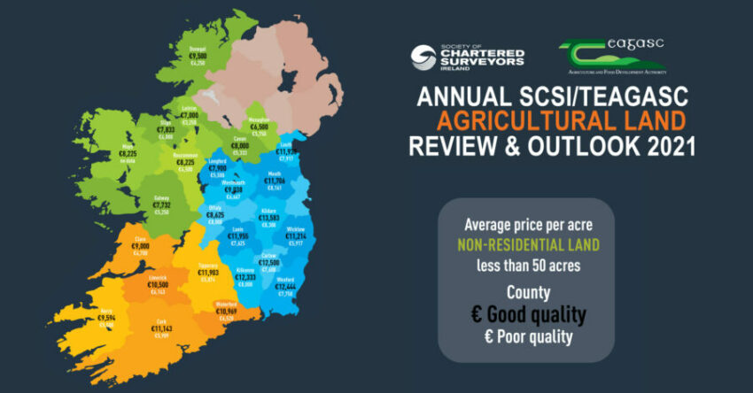 SCSI/Teagasc Agricultural Land Market Review and Outlook Report Press Release 2021